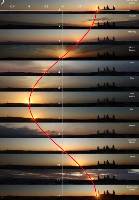12-month-sunrise.png