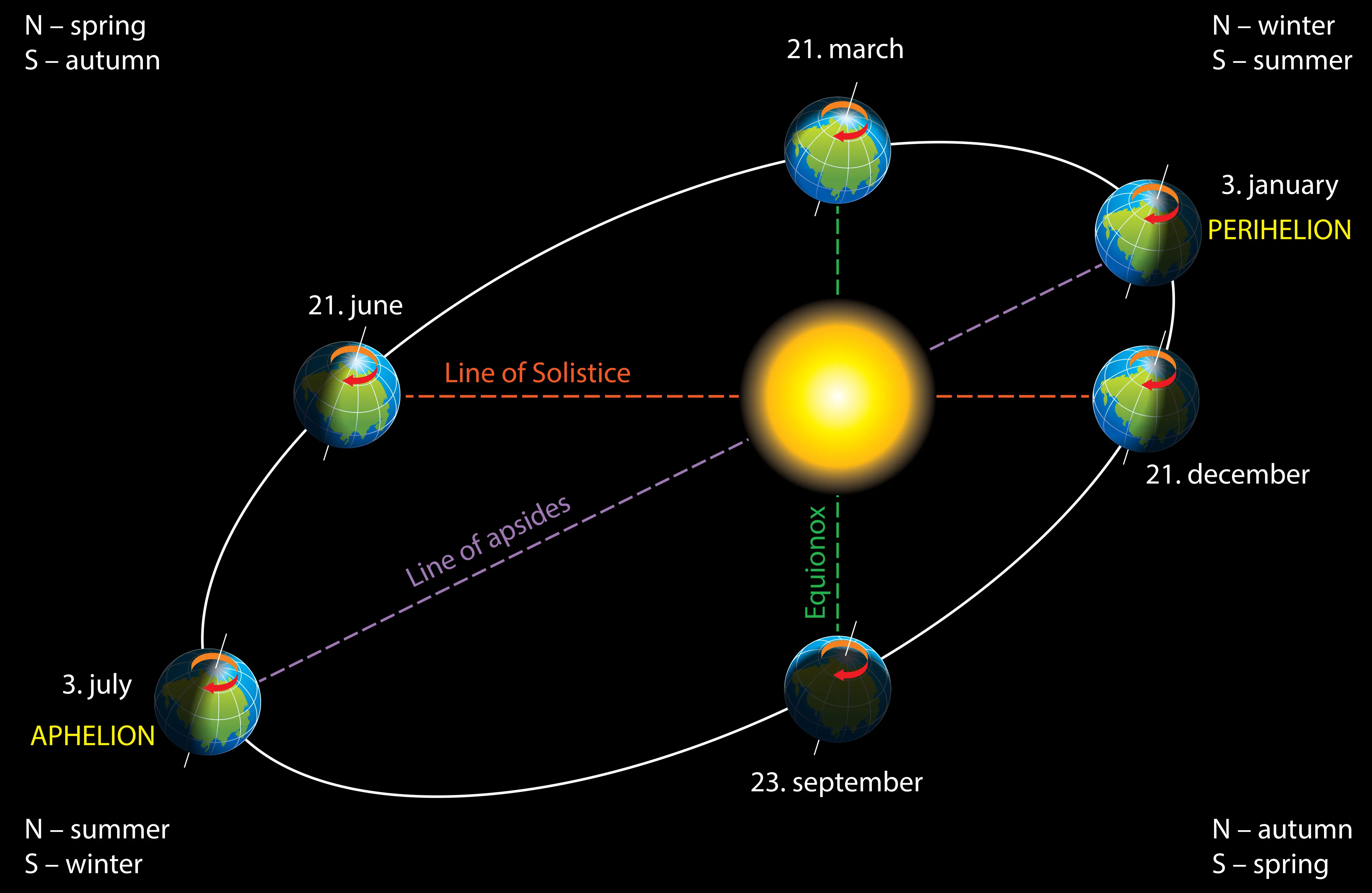 Earth Aphelion by Primal Leap