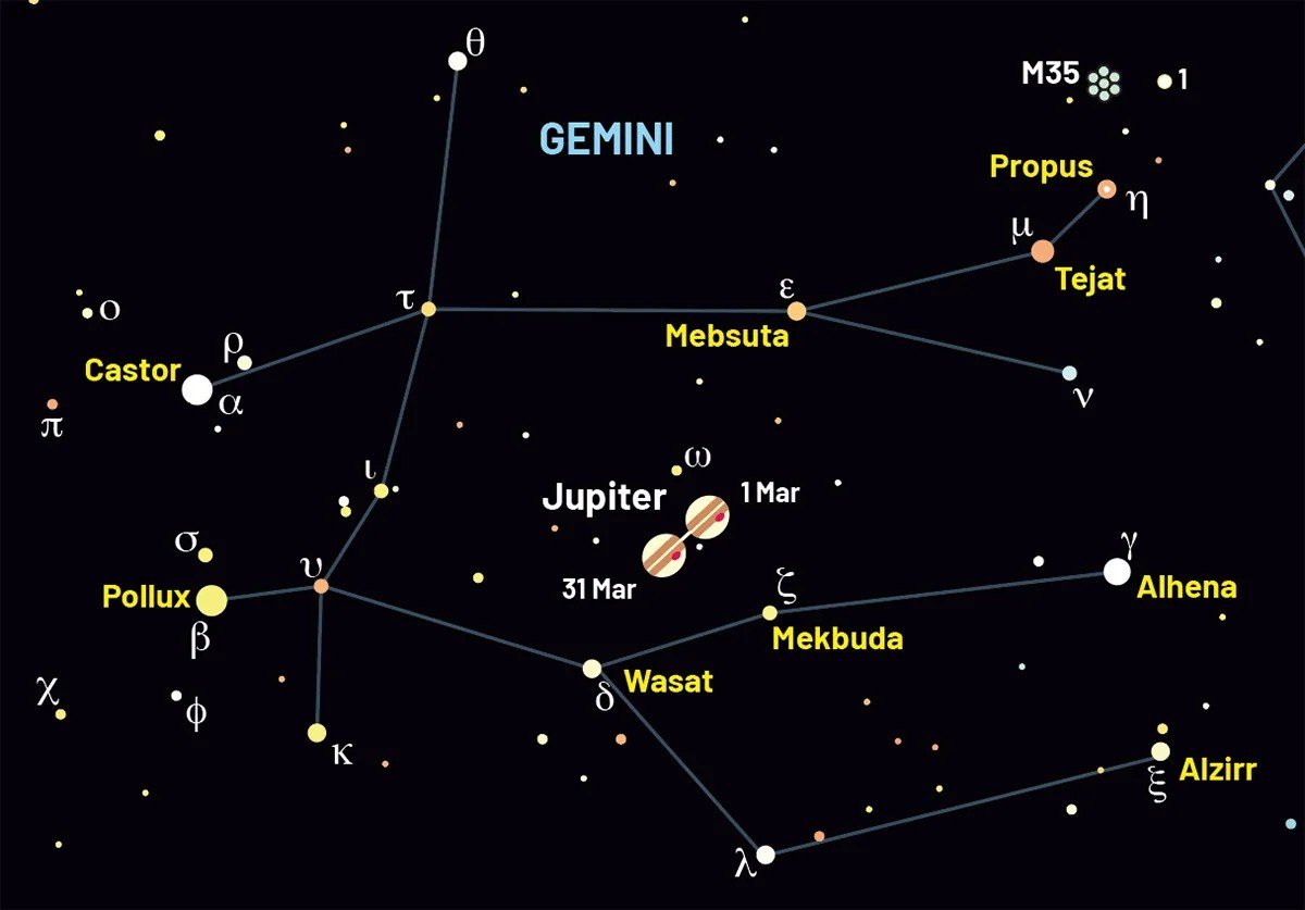 jupiter-in-gemini