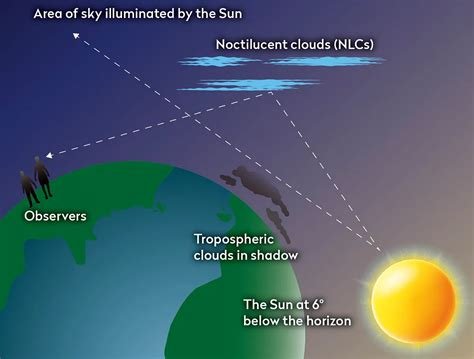 noctilucent-diagram.jpg